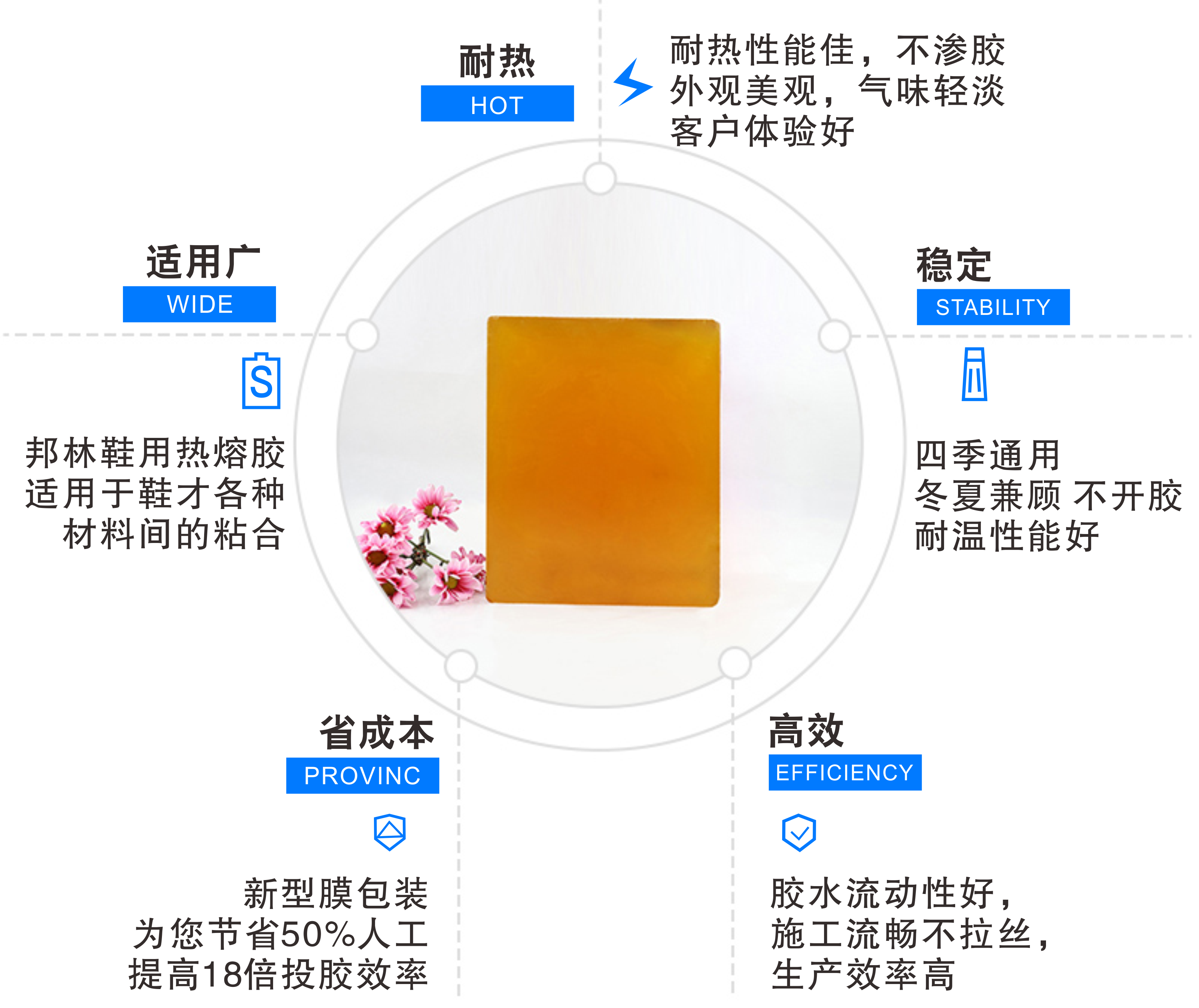箱包复合用热熔胶
