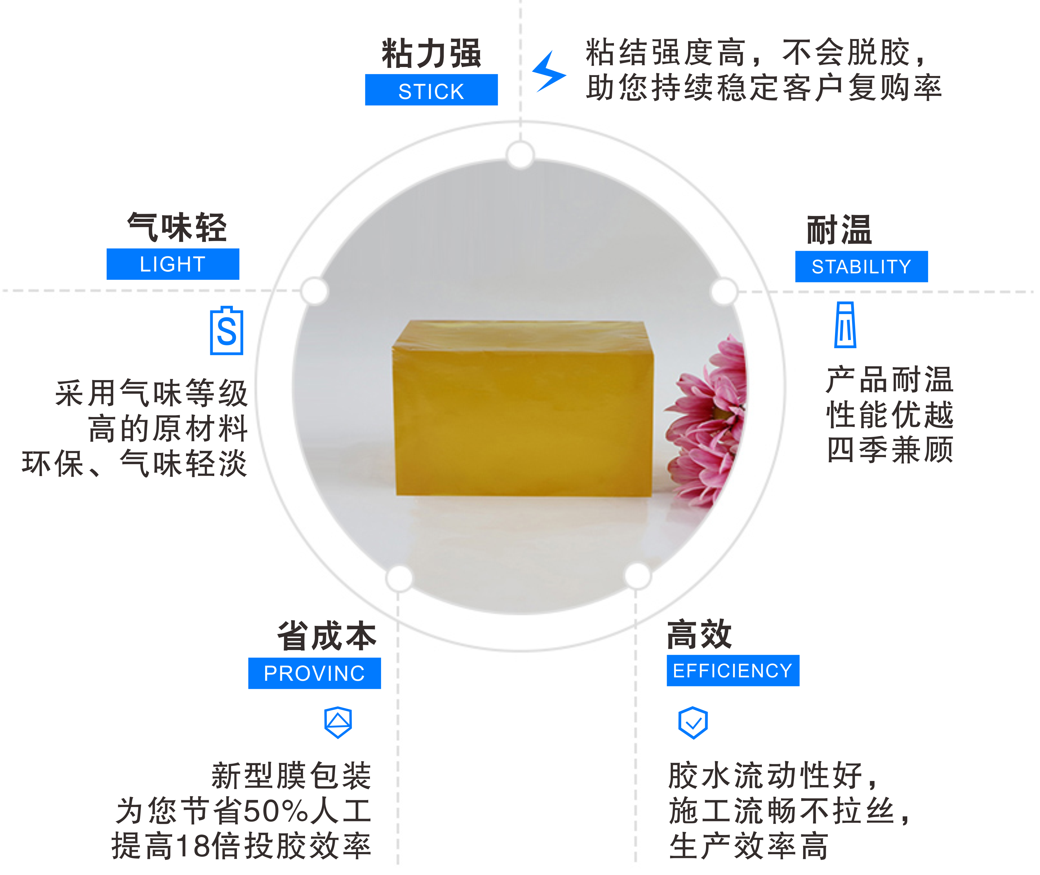 纸箱封合用热熔胶