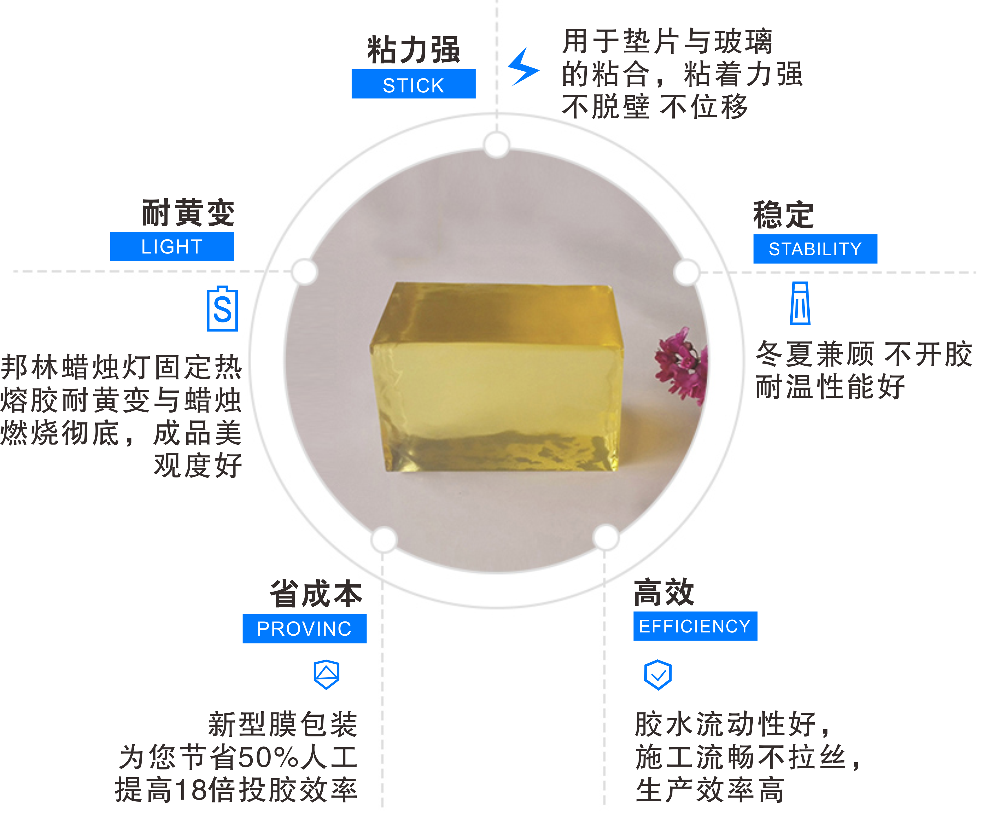 蜡烛灯芯固定热熔胶