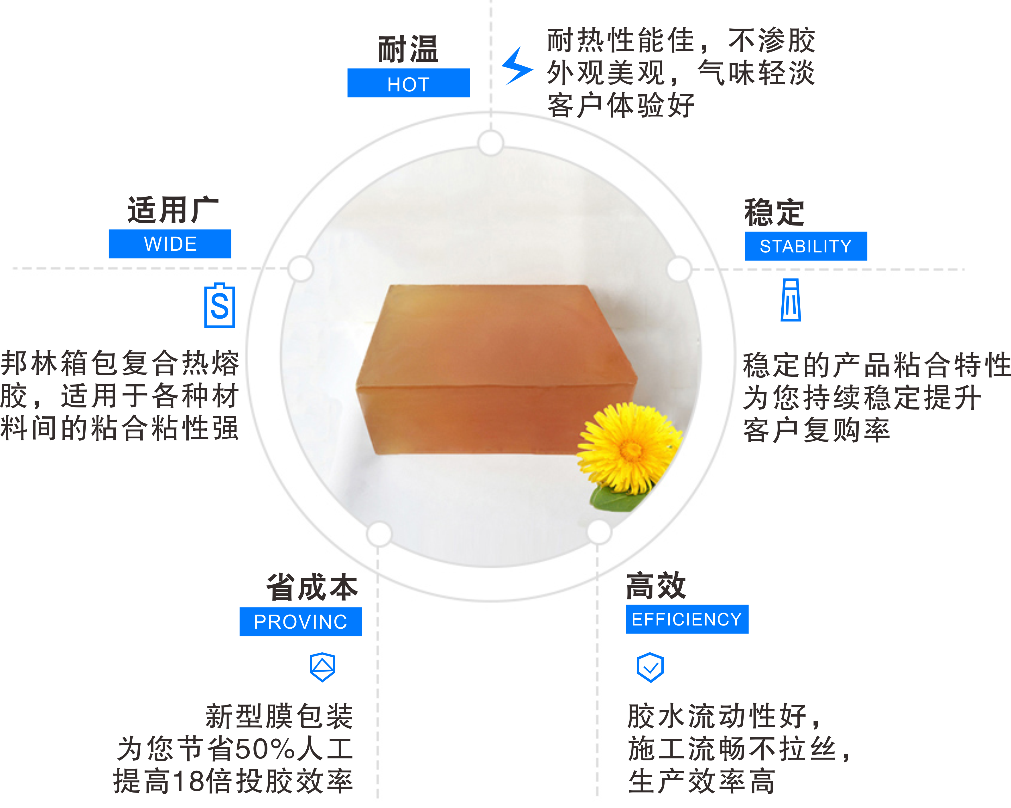 箱包服饰用热熔胶